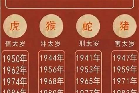 1974属相|1974年出生的人属什么 1974年属虎五行属什么